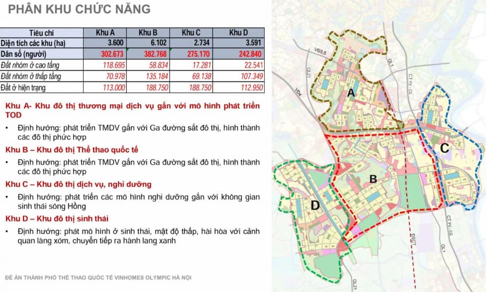 các phân khu vinhomes global sportia